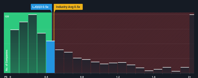 ps-multiple-vs-industry