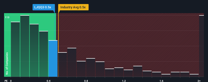 ps-multiple-vs-industry