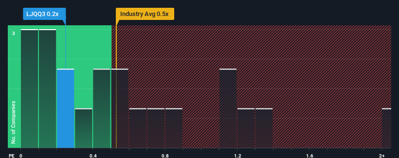 ps-multiple-vs-industry