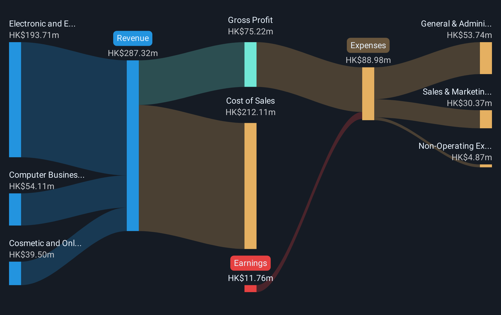 revenue-and-expenses-breakdown