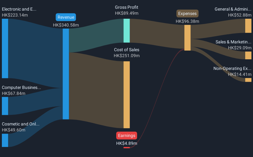 revenue-and-expenses-breakdown