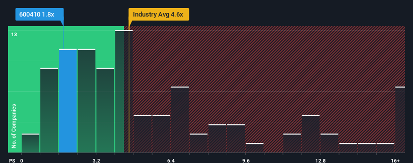 ps-multiple-vs-industry