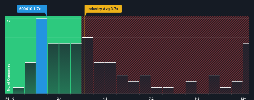 ps-multiple-vs-industry