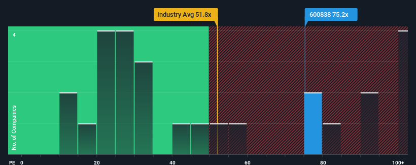 pe-multiple-vs-industry