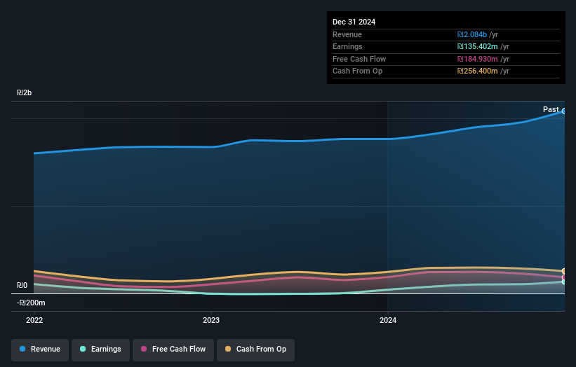 earnings-and-revenue-growth