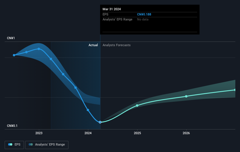 earnings-per-share-growth