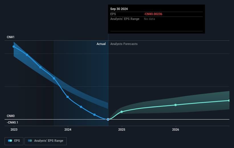 earnings-per-share-growth