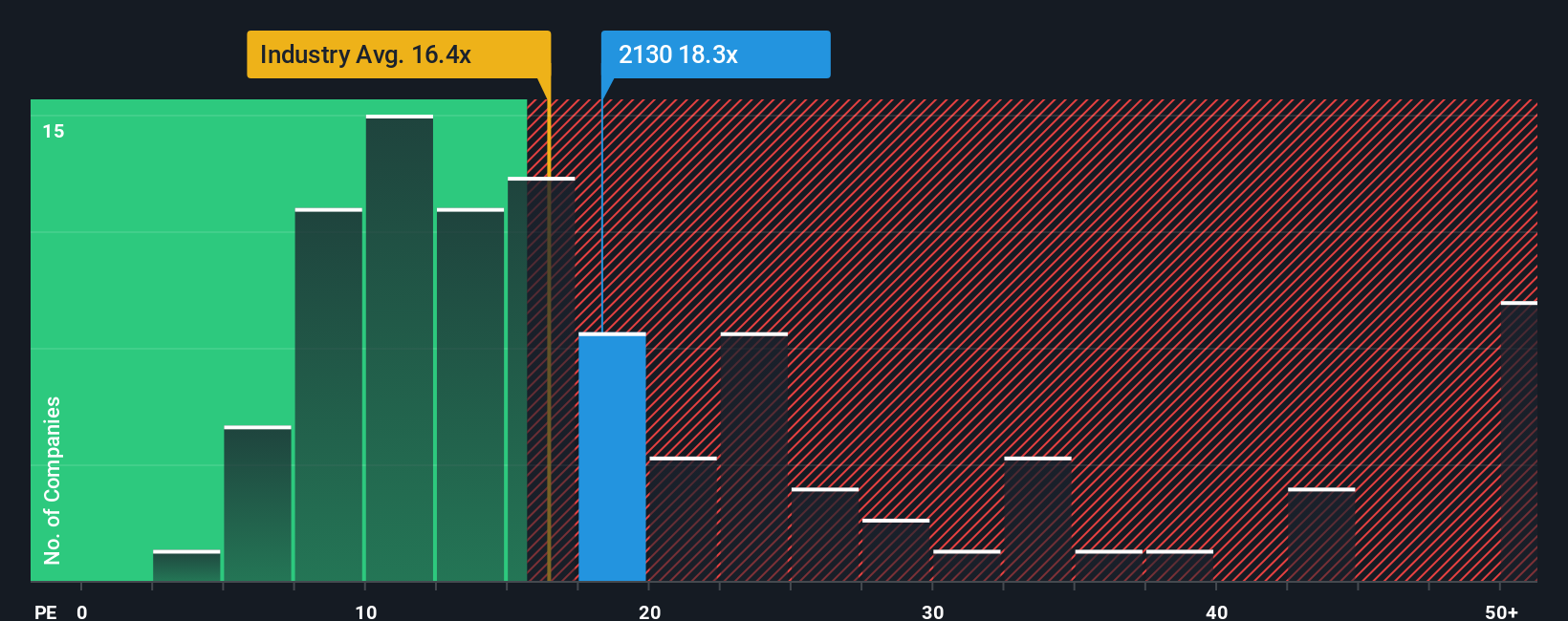 pe-multiple-vs-industry