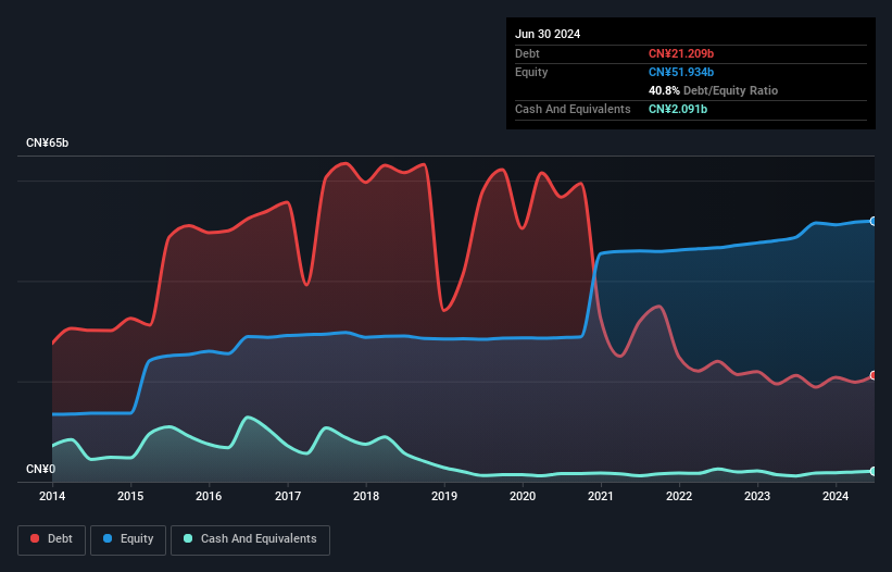 debt-equity-history-analysis