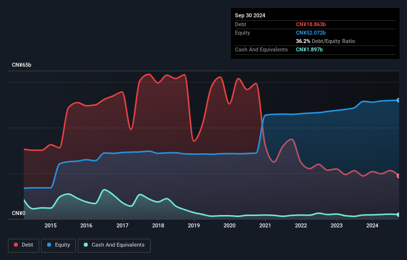 debt-equity-history-analysis