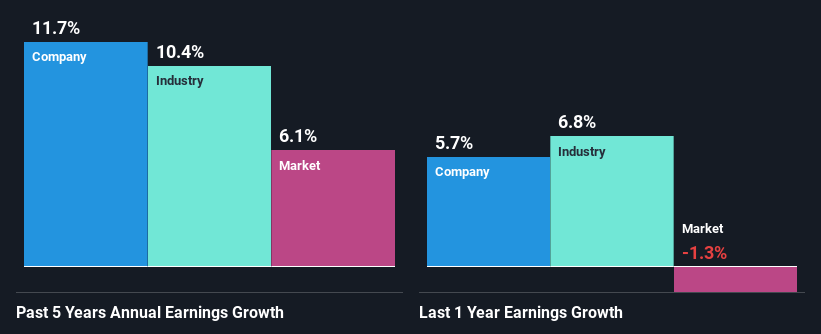 past-earnings-growth