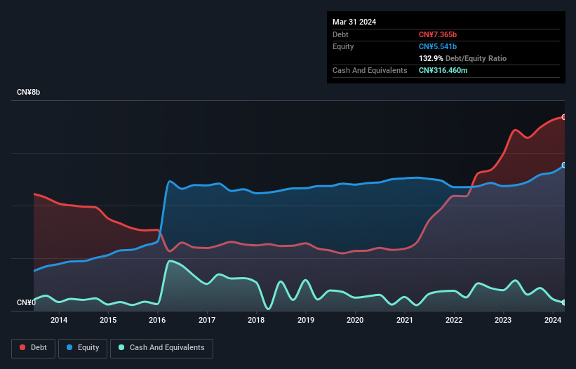 debt-equity-history-analysis