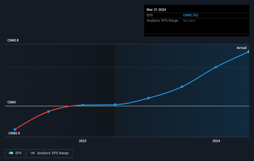 earnings-per-share-growth