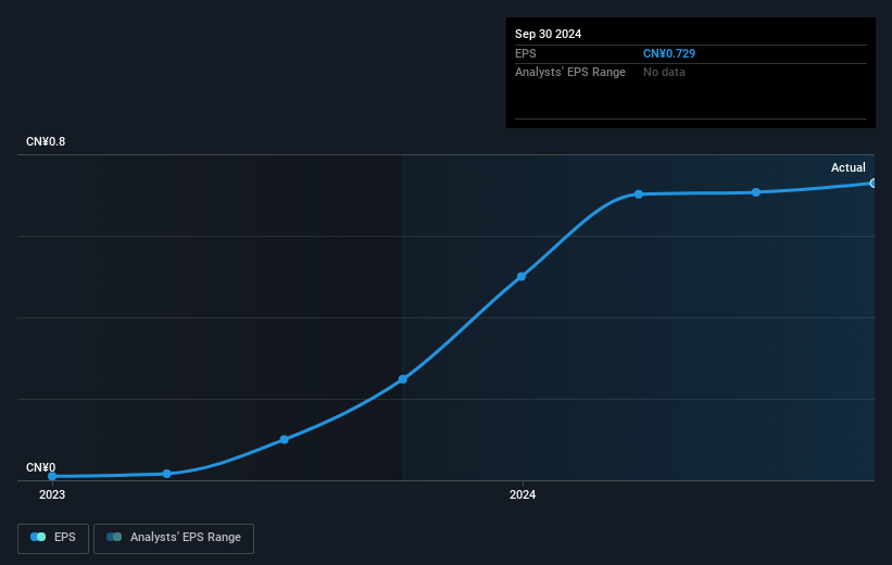 earnings-per-share-growth