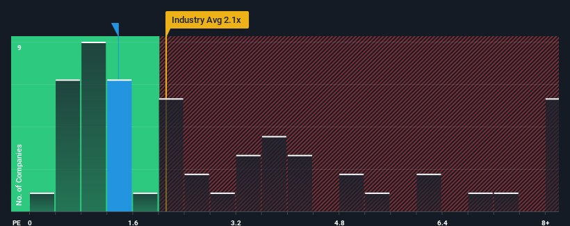 ps-multiple-vs-industry