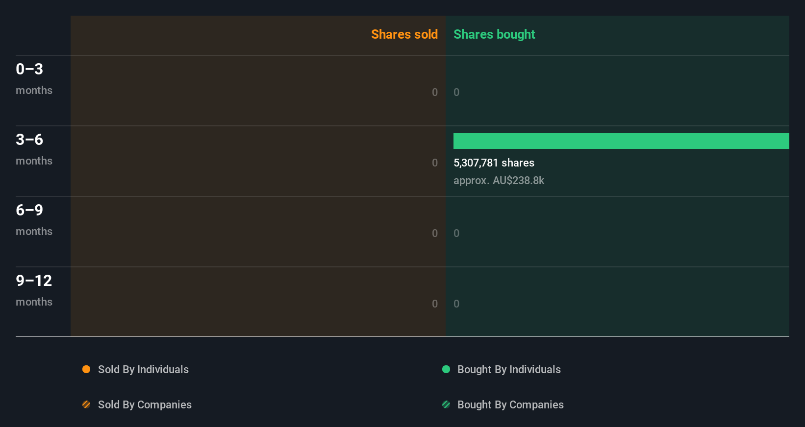 insider-trading-volume