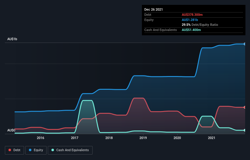 debt-equity-history-analysis