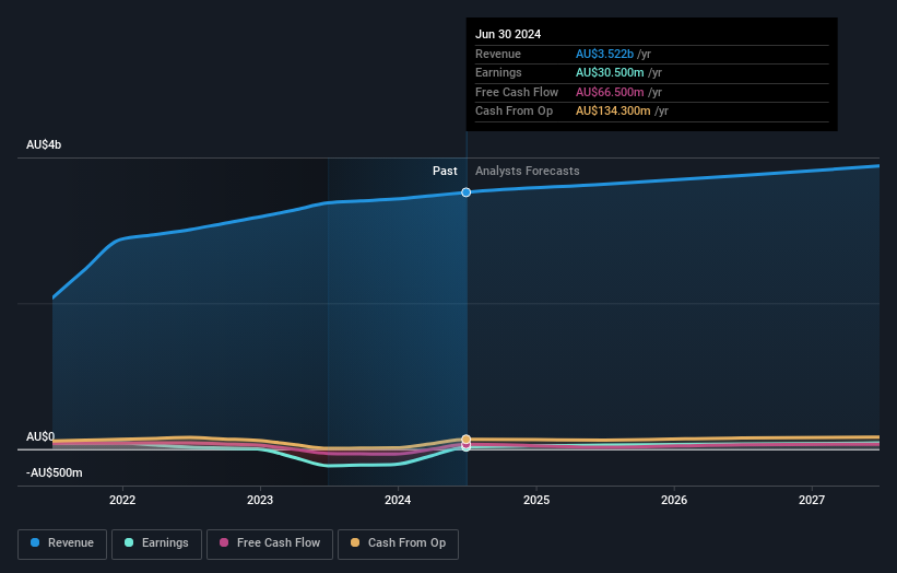 earnings-and-revenue-growth