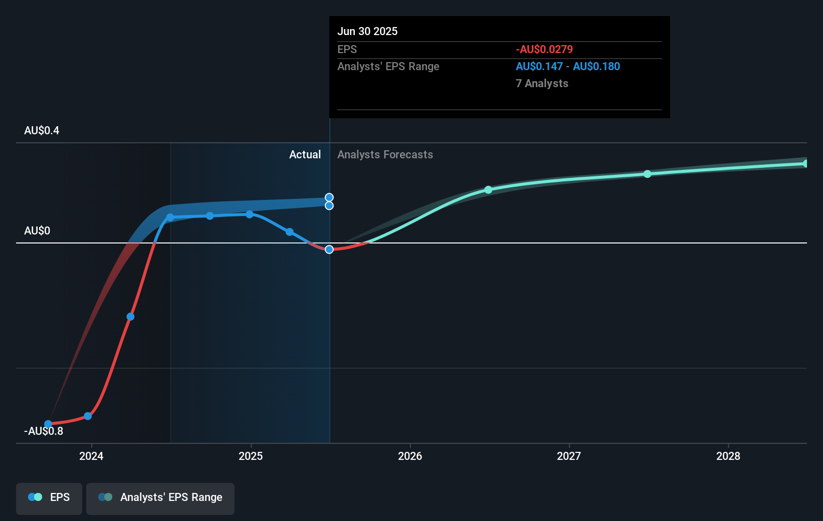 earnings-per-share-growth