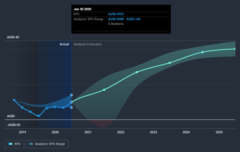 earnings-per-share-growth