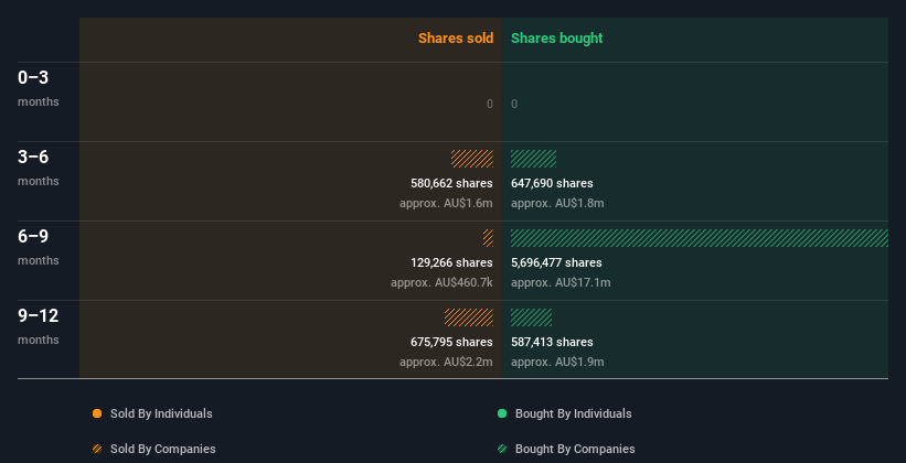 insider-trading-volume