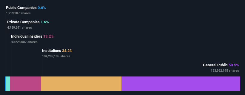 ownership-breakdown