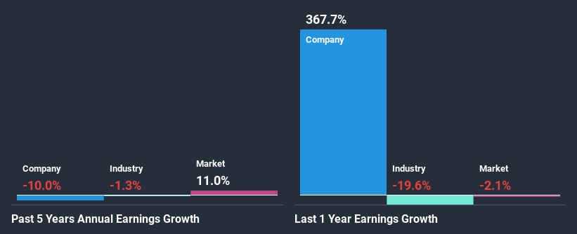 past-earnings-growth