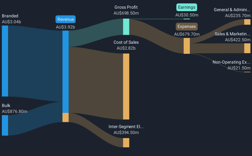 revenue-and-expenses-breakdown