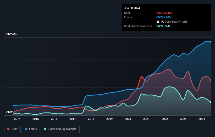 debt-equity-history-analysis