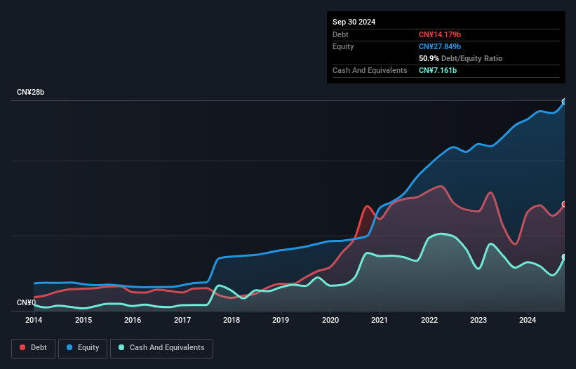 debt-equity-history-analysis