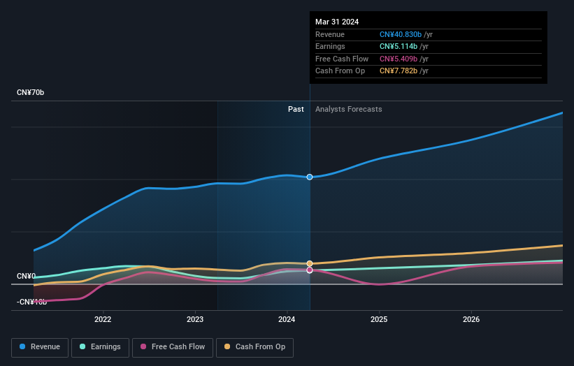 earnings-and-revenue-growth