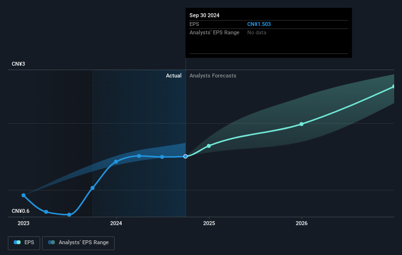 earnings-per-share-growth