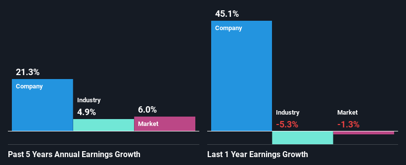 past-earnings-growth