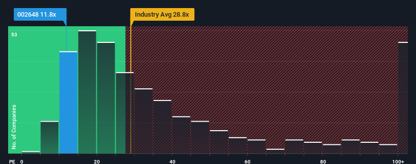 pe-multiple-vs-industry