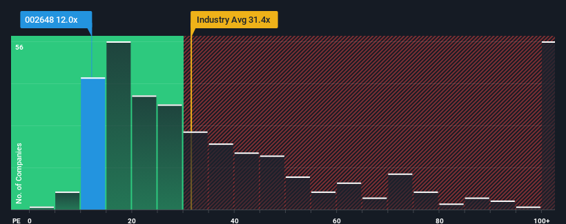 pe-multiple-vs-industry