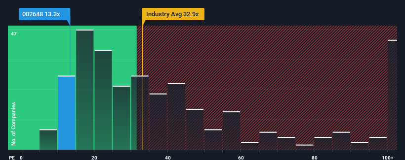 pe-multiple-vs-industry