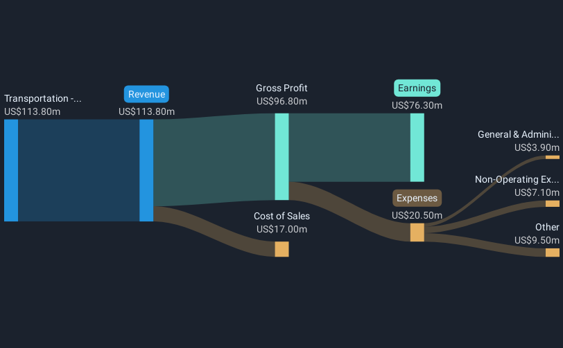 revenue-and-expenses-breakdown