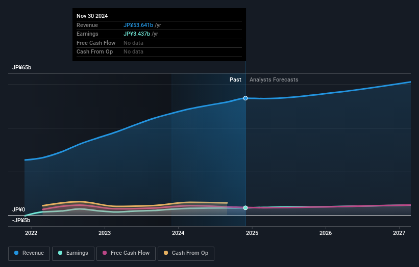 earnings-and-revenue-growth