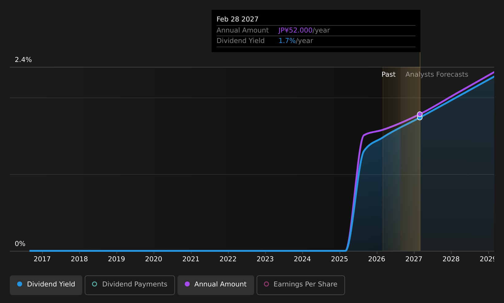 historic-dividend