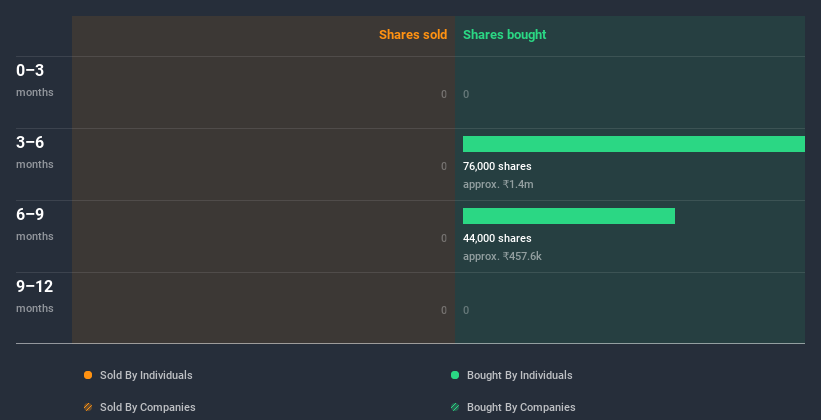 insider-trading-volume