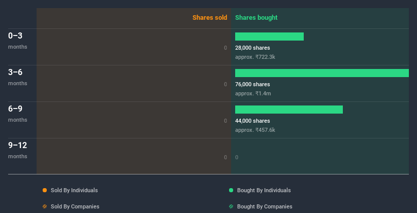 insider-trading-volume