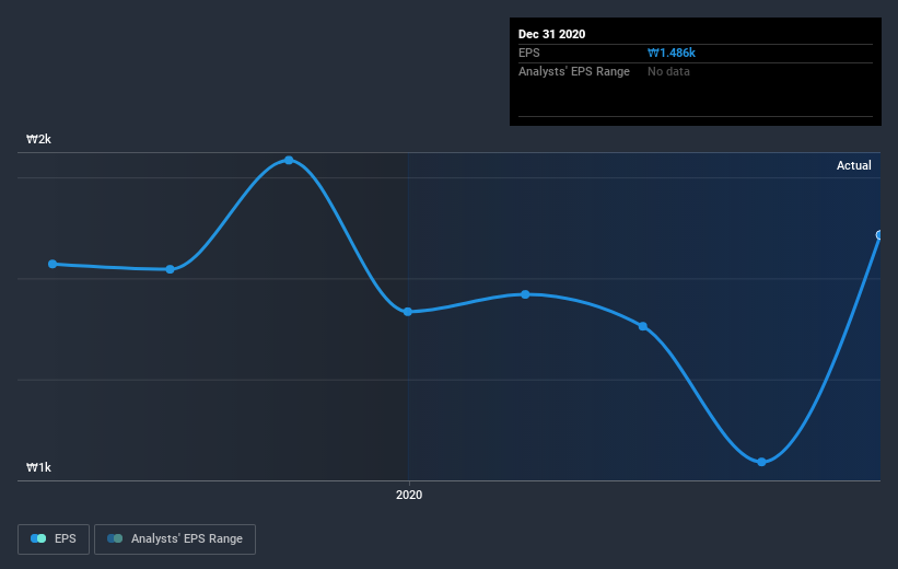 earnings-per-share-growth