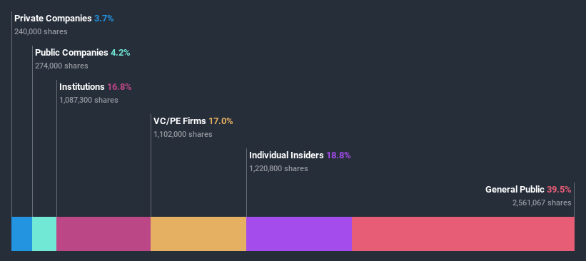 ownership-breakdown