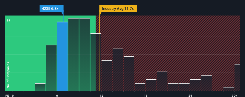 pe-multiple-vs-industry