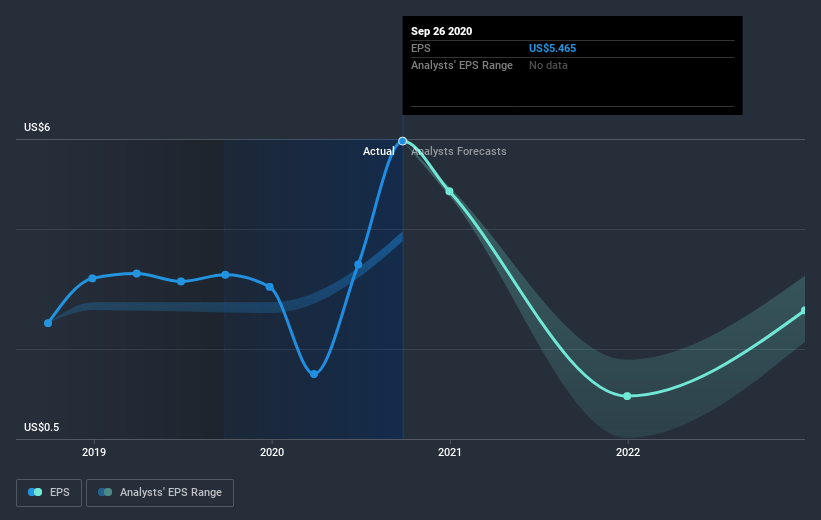 earnings-per-share-growth