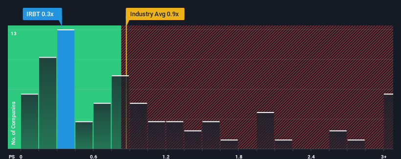 ps-multiple-vs-industry