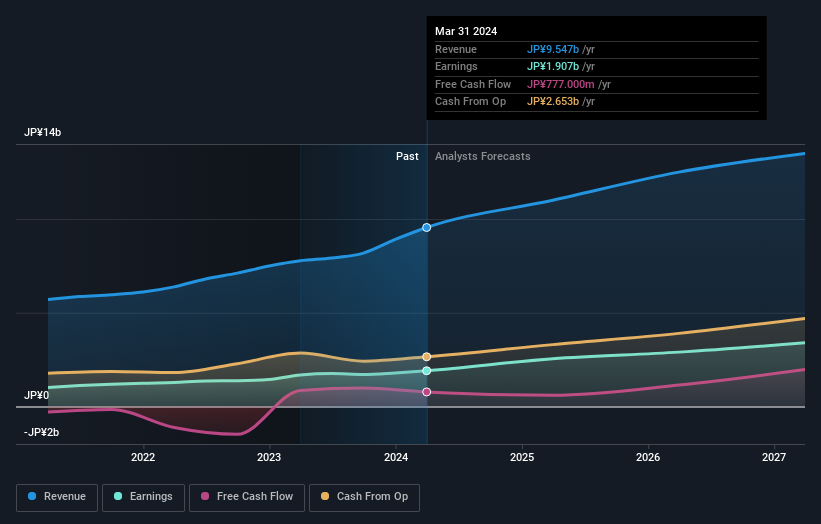 earnings-and-revenue-growth