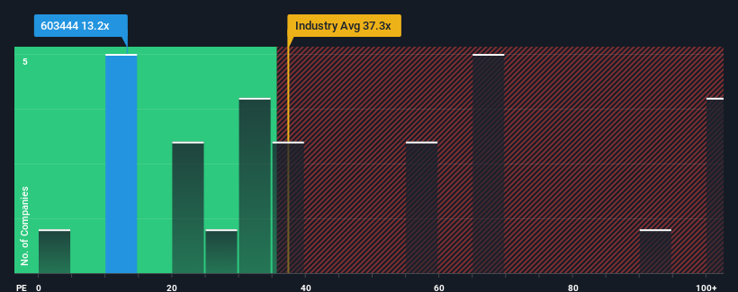 pe-multiple-vs-industry