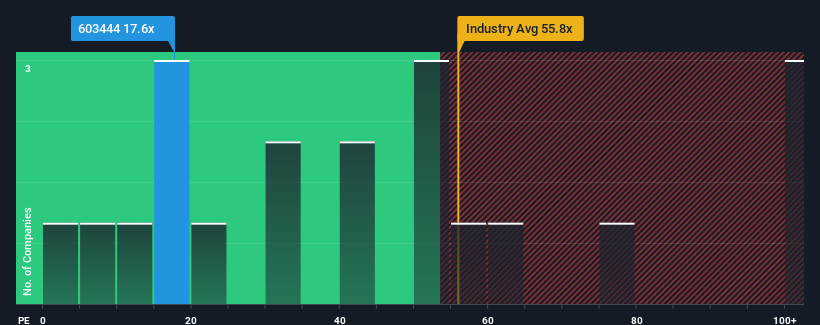 pe-multiple-vs-industry