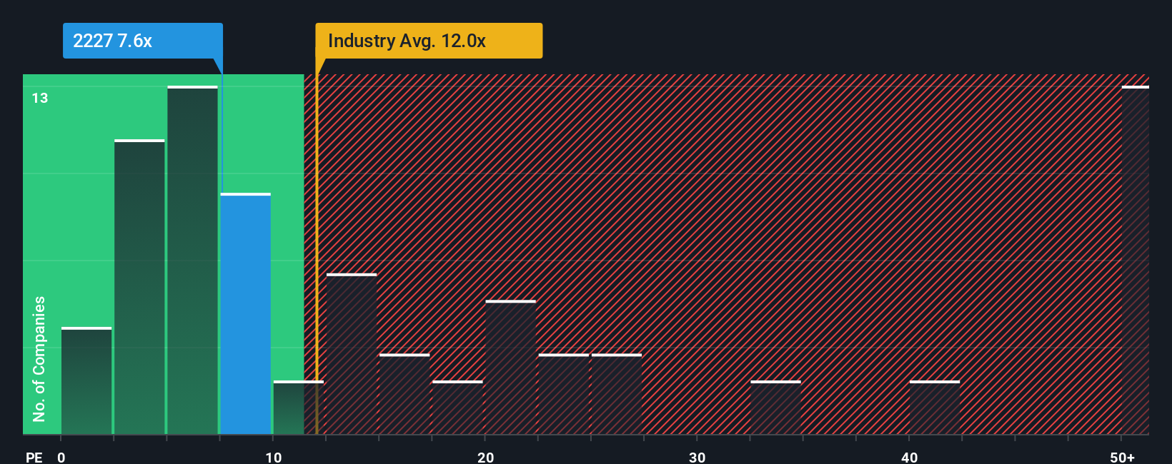 pe-multiple-vs-industry